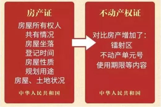 房產(chǎn)證已不再實(shí)行，以不動(dòng)產(chǎn)權(quán)證為準(zhǔn)！住宅70年，公寓40年，商業(yè)40年，到期后可以續(xù)期，不需申請(qǐng)，無(wú)前置條件，更不影響交