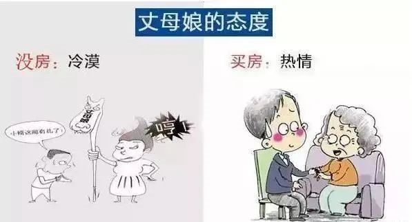 有房子”和“沒房子”到底有多大區(qū)別？9張圖片給你答案！