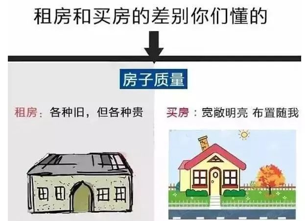 有房子”和“沒房子”到底有多大區(qū)別？9張圖片給你答案！