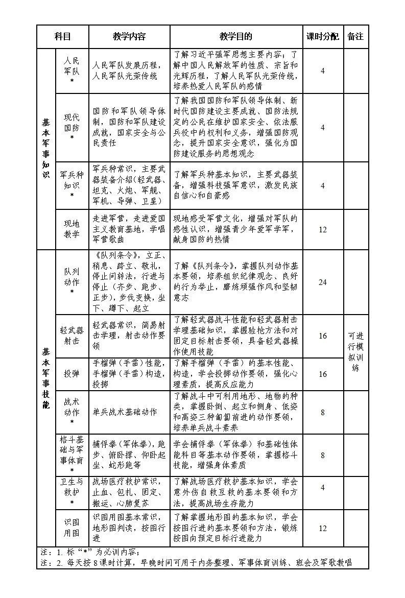 不得少于7天共56課時，今年8月1日起全國施行！教育部對高中階段這項工作提出要求！