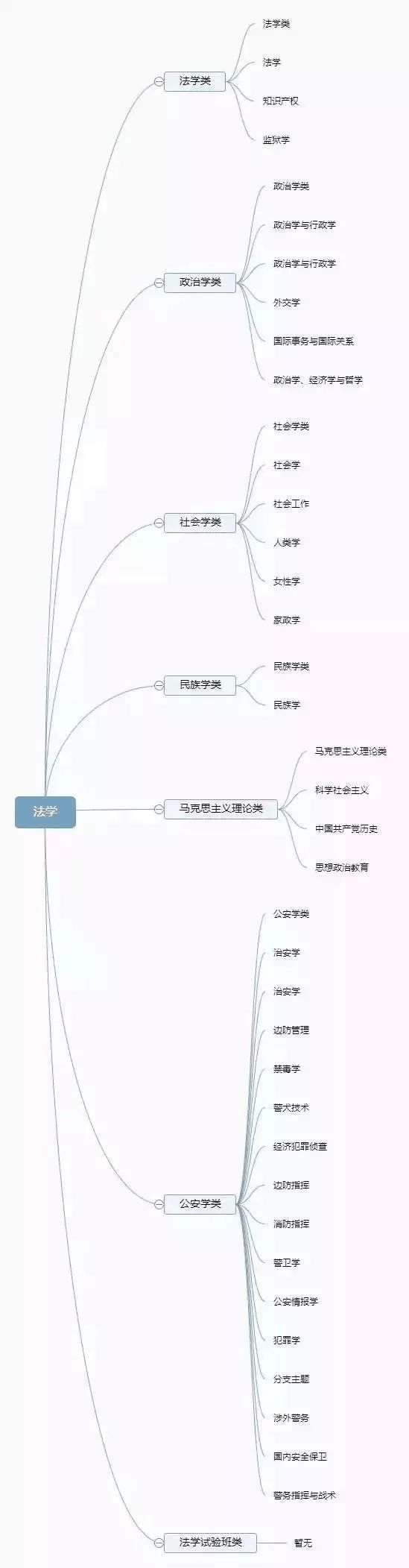 理清高校所有專業(yè)，志愿填報(bào)不再迷茫
