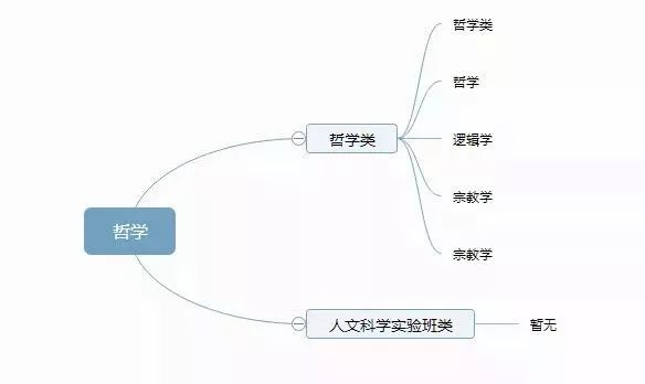 理清高校所有專業(yè)，志愿填報(bào)不再迷茫