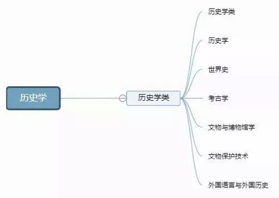 理清高校所有專業(yè)，志愿填報(bào)不再迷茫