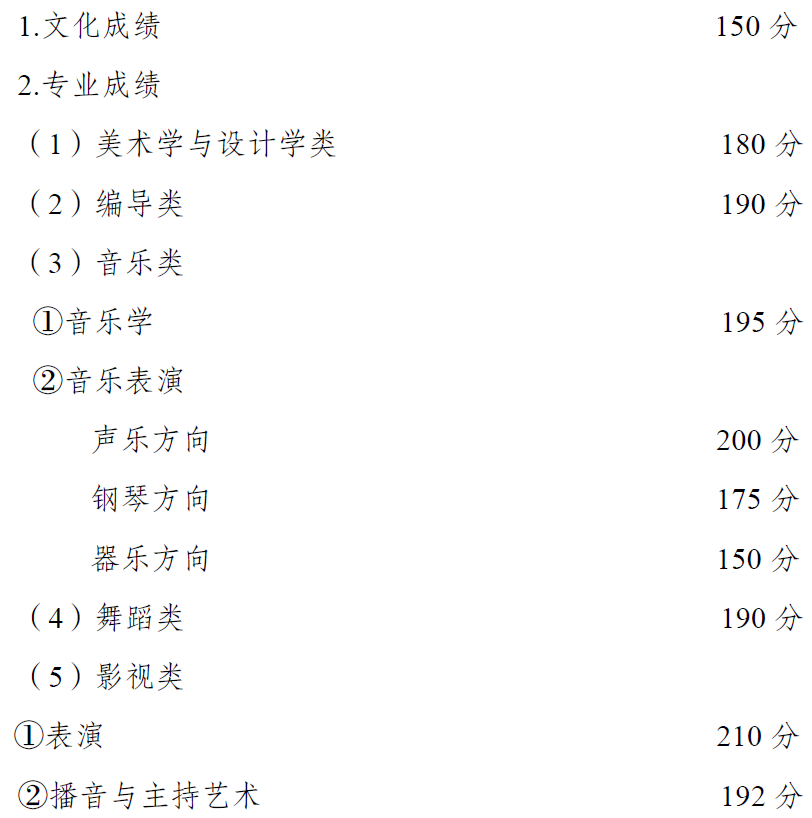 權(quán)威發(fā)布 | 重慶市2021年高等職業(yè)教育分類考試招生錄取最低控制分數(shù)線出爐啦~~~成績即日起可查！