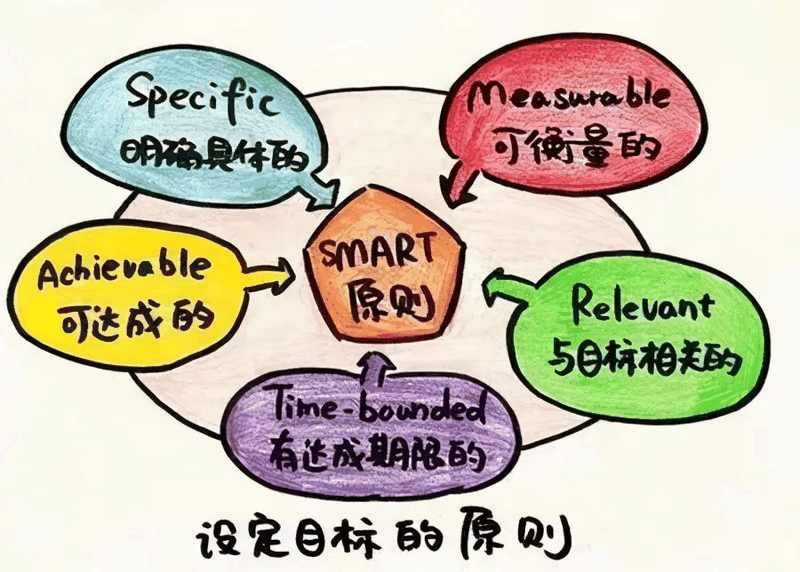 從“他律”到“自律”，孩子只需要這三步