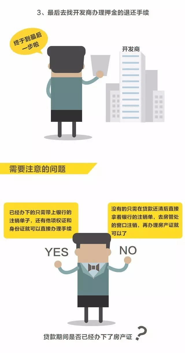 房貸還清，房子就是你的了嗎？千萬(wàn)別忘了這些事！