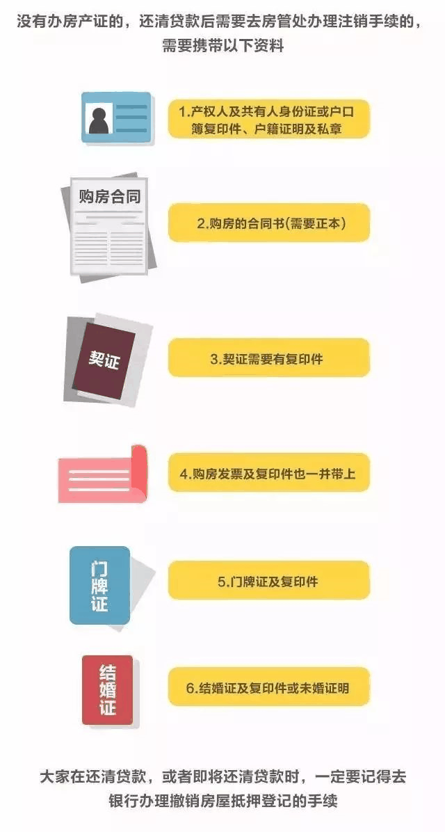 房貸還清，房子就是你的了嗎？千萬(wàn)別忘了這些事！