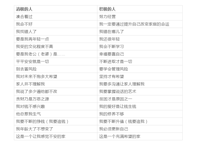 一張價(jià)值不菲的家庭教育表