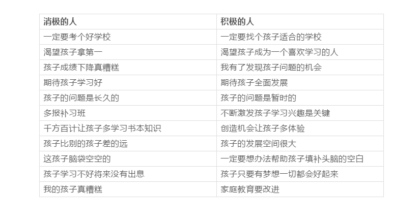 一張價(jià)值不菲的家庭教育表