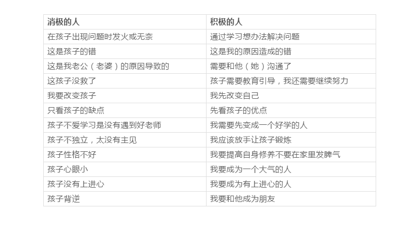 一張價(jià)值不菲的家庭教育表