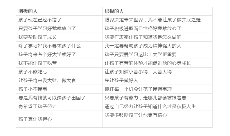 一張價(jià)值不菲的家庭教育表