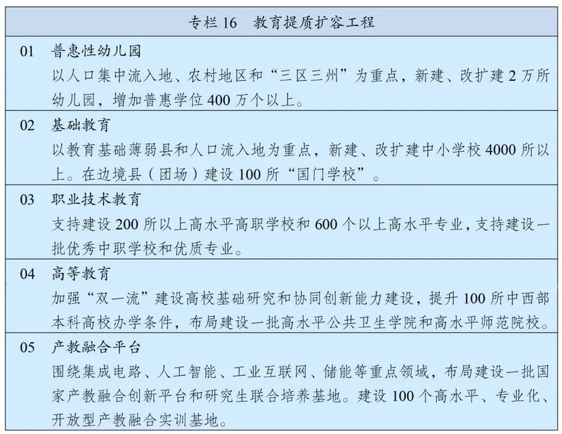“十四五”規(guī)劃綱要定了！教育工作未來(lái)這么干！