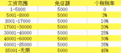 退稅啦，國家給大家發(fā)錢