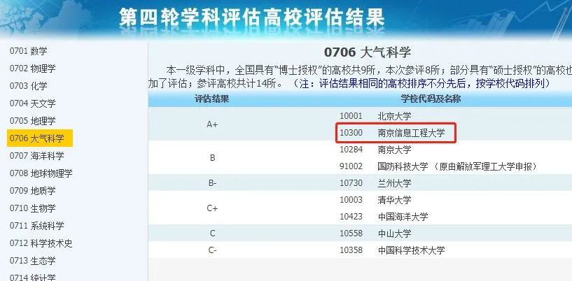非985、211，卻擁有A+學(xué)科的13所大學(xué)，中等生重點(diǎn)關(guān)注！