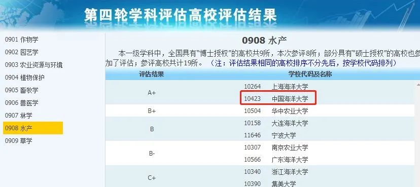 非985、211，卻擁有A+學(xué)科的13所大學(xué)，中等生重點(diǎn)關(guān)注！