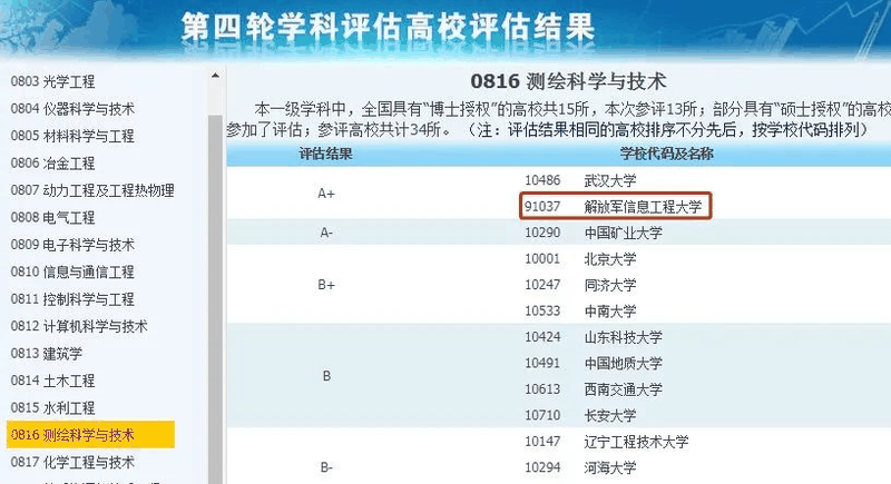 非985、211，卻擁有A+學(xué)科的13所大學(xué)，中等生重點(diǎn)關(guān)注！