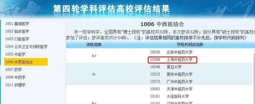 非985、211，卻擁有A+學(xué)科的13所大學(xué)，中等生重點(diǎn)關(guān)注！