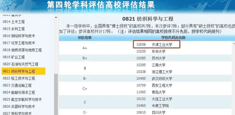 非985、211，卻擁有A+學(xué)科的13所大學(xué)，中等生重點(diǎn)關(guān)注！
