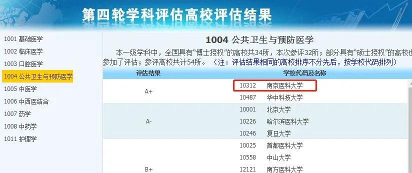非985、211，卻擁有A+學(xué)科的13所大學(xué)，中等生重點(diǎn)關(guān)注！