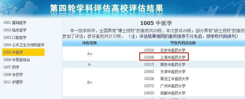 非985、211，卻擁有A+學(xué)科的13所大學(xué)，中等生重點(diǎn)關(guān)注！