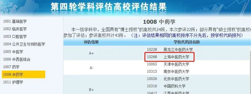 非985、211，卻擁有A+學(xué)科的13所大學(xué)，中等生重點(diǎn)關(guān)注！