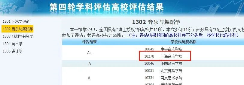 非985、211，卻擁有A+學(xué)科的13所大學(xué)，中等生重點(diǎn)關(guān)注！