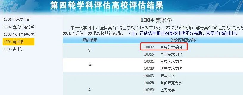 非985、211，卻擁有A+學(xué)科的13所大學(xué)，中等生重點(diǎn)關(guān)注！