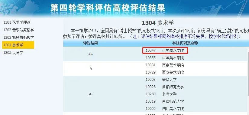 非985、211，卻擁有A+學(xué)科的13所大學(xué)，中等生重點(diǎn)關(guān)注！