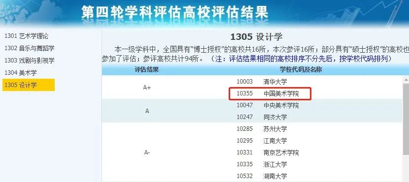 非985、211，卻擁有A+學(xué)科的13所大學(xué)，中等生重點(diǎn)關(guān)注！