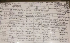 寫給初三：自律者出眾，懶散者出局