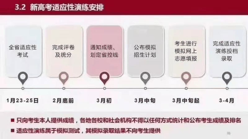 重磅!八省聯(lián)考重慶政策流程已經(jīng)確定！考生進(jìn)來(lái)查看！
