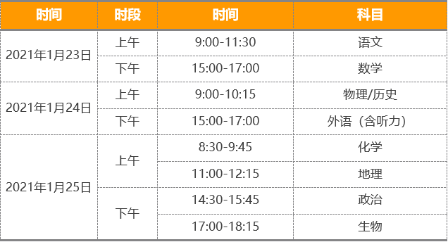 重磅!八省聯(lián)考重慶政策流程已經(jīng)確定！考生進(jìn)來(lái)查看！