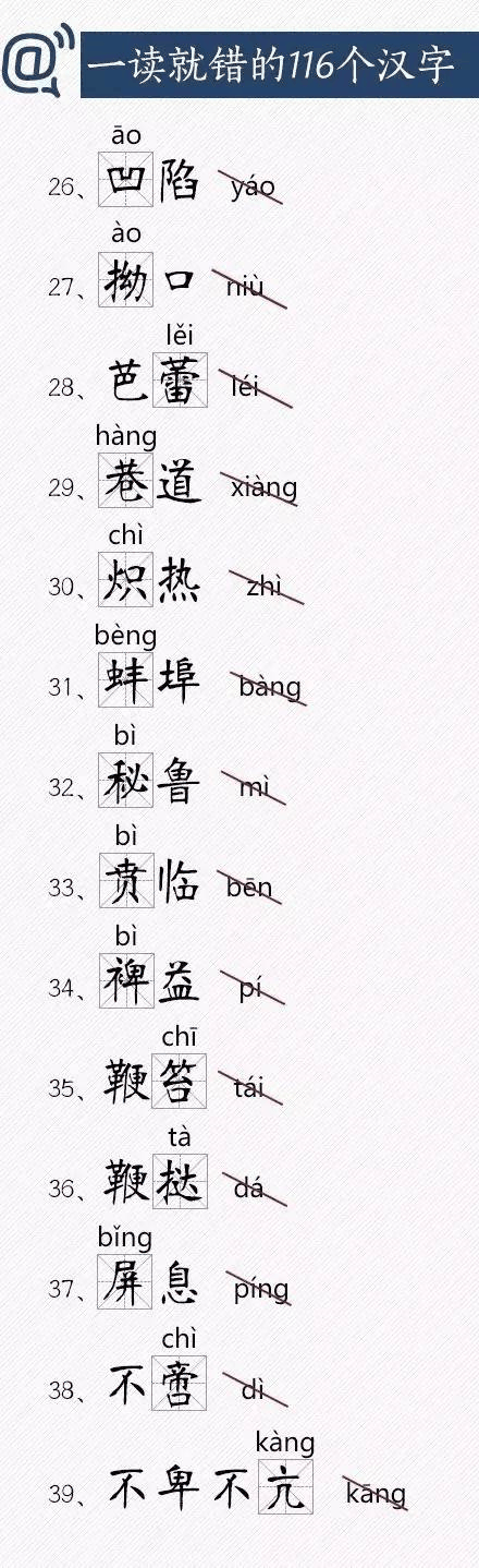 人民日報(bào)總結(jié)出經(jīng)常讀錯的116個漢字，老師家長快把正確讀音告訴孩子！