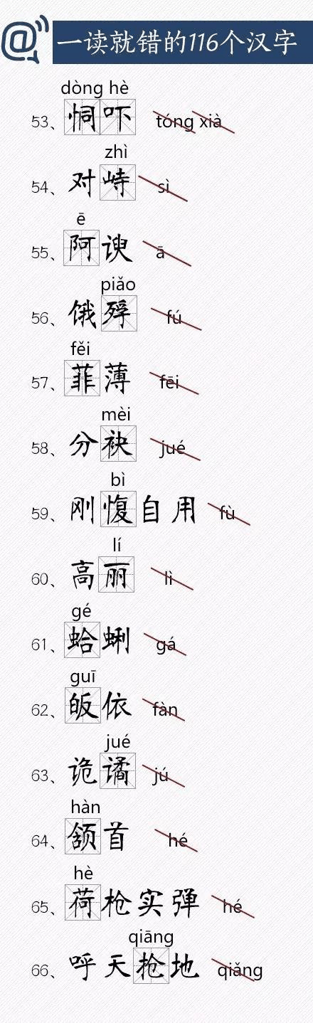 人民日報(bào)總結(jié)出經(jīng)常讀錯的116個漢字，老師家長快把正確讀音告訴孩子！