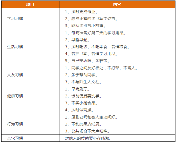 先抓習(xí)慣，再談成績！這份1-9年級“好習(xí)慣”一覽表，請老師轉(zhuǎn)給學(xué)生！