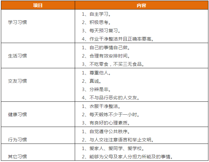 先抓習(xí)慣，再談成績！這份1-9年級“好習(xí)慣”一覽表，請老師轉(zhuǎn)給學(xué)生！