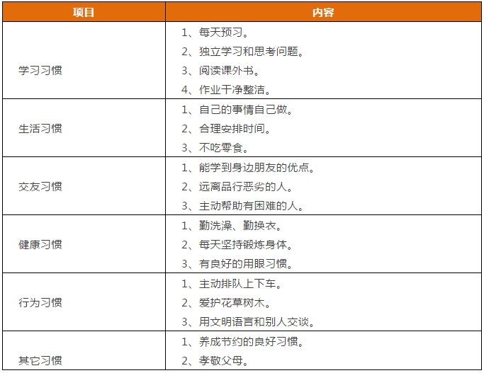 先抓習(xí)慣，再談成績！這份1-9年級“好習(xí)慣”一覽表，請老師轉(zhuǎn)給學(xué)生！