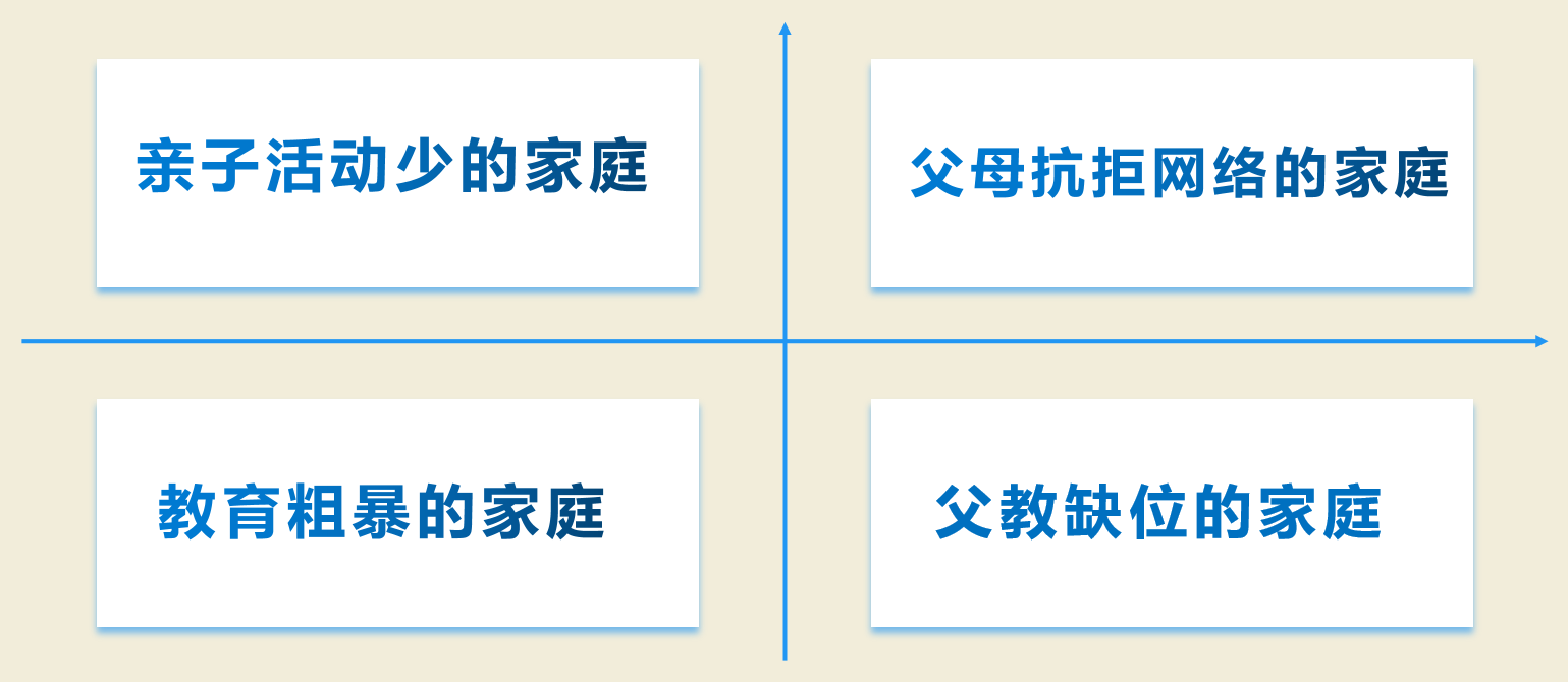 百年教育提醒：孩子手機(jī)管理，家長(zhǎng)要做好這三件事（附分年齡段建議）