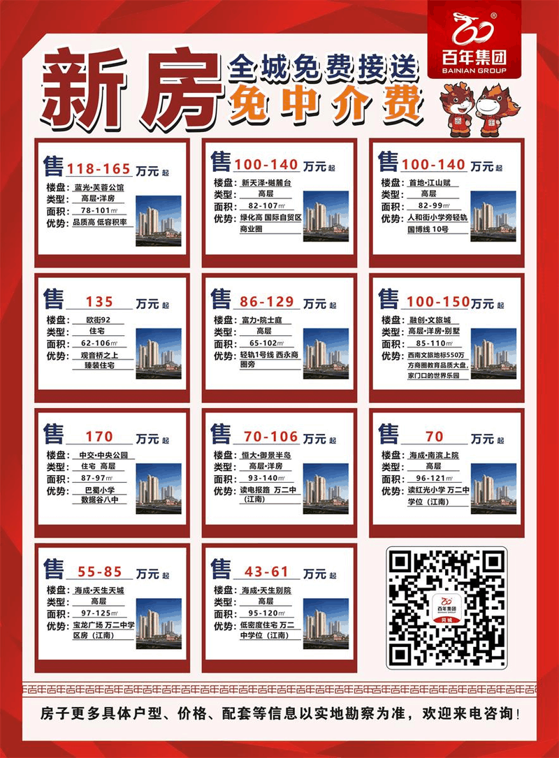 2020年12月重慶最新房貸政策