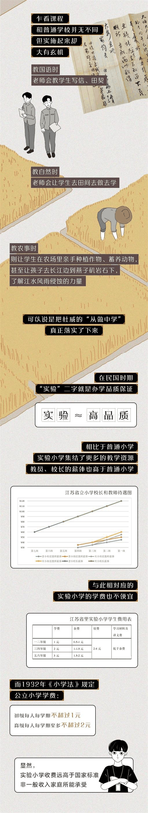 中國的“實驗學?！钡降自谧鍪裁磳嶒?？