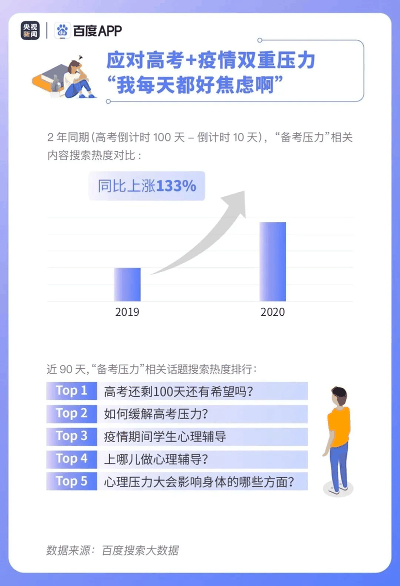 熱點(diǎn)|疫情下的高考有啥不同？2020年高考搜索大數(shù)據(jù)出爐！