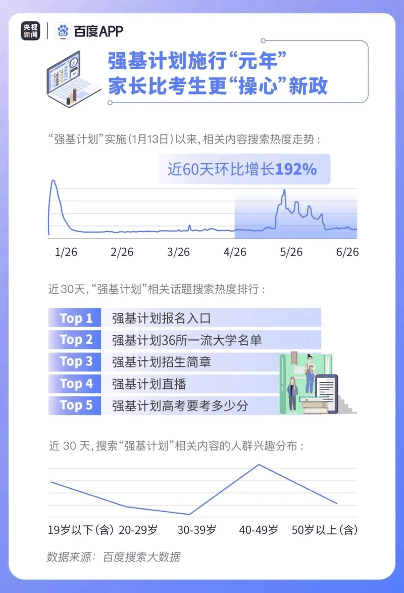 熱點(diǎn)|疫情下的高考有啥不同？2020年高考搜索大數(shù)據(jù)出爐！