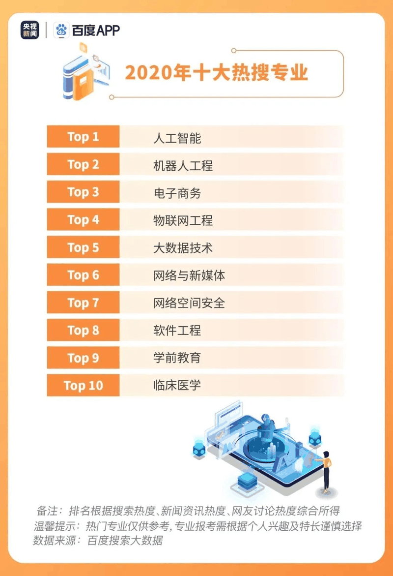 熱點(diǎn)|疫情下的高考有啥不同？2020年高考搜索大數(shù)據(jù)出爐！