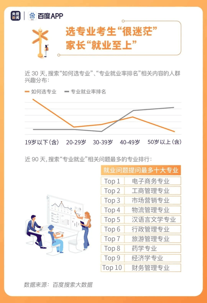 熱點(diǎn)|疫情下的高考有啥不同？2020年高考搜索大數(shù)據(jù)出爐！