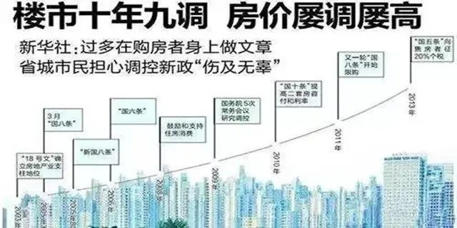 房價調(diào)控了10年，最終翻了10倍！房奴搖身一變成房東，而你還在癡癡等；人生得意須購房，莫使全款變首付！