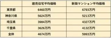 為什么在日本窮人住別墅，富人住公寓？