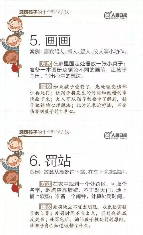 人民日?qǐng)?bào)推薦！15個(gè)表?yè)P(yáng)孩子和10個(gè)懲戒孩子的科學(xué)方法