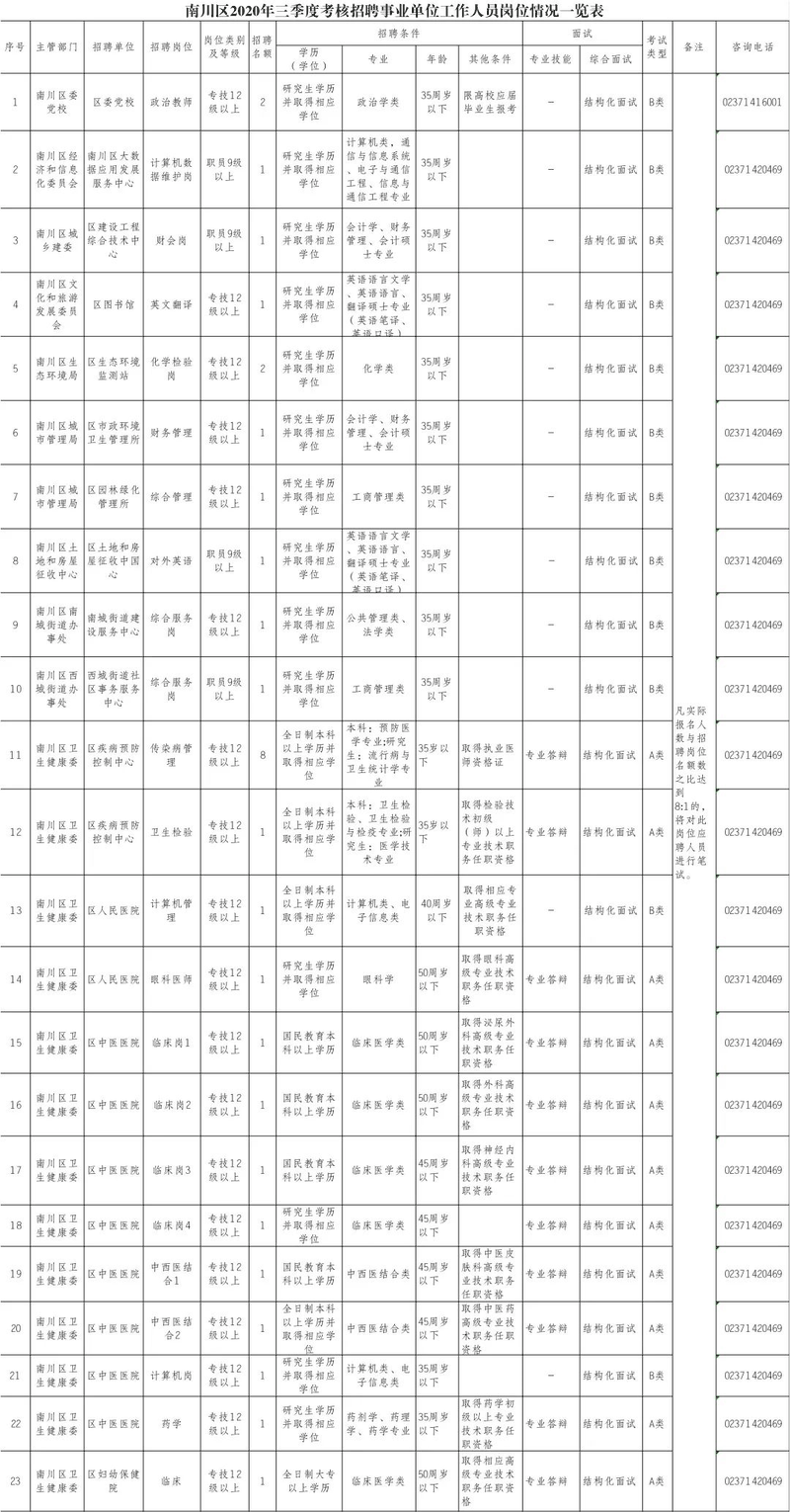 熱門！我市事業(yè)單位公招55人
