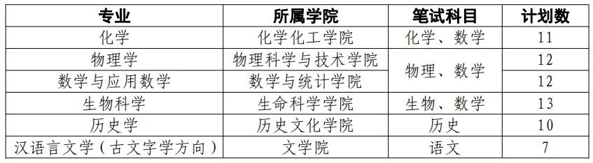 強(qiáng)基補(bǔ)招！中科大、北理、蘭大發(fā)布2020年強(qiáng)基補(bǔ)招通知