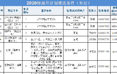 強基補招！中科大、北理、蘭大發(fā)布2020年強基補